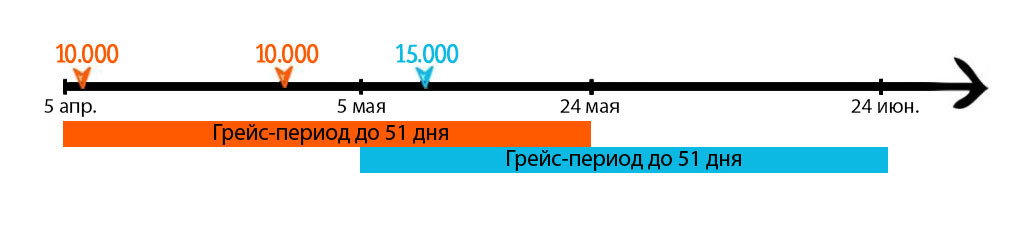 Карта польза