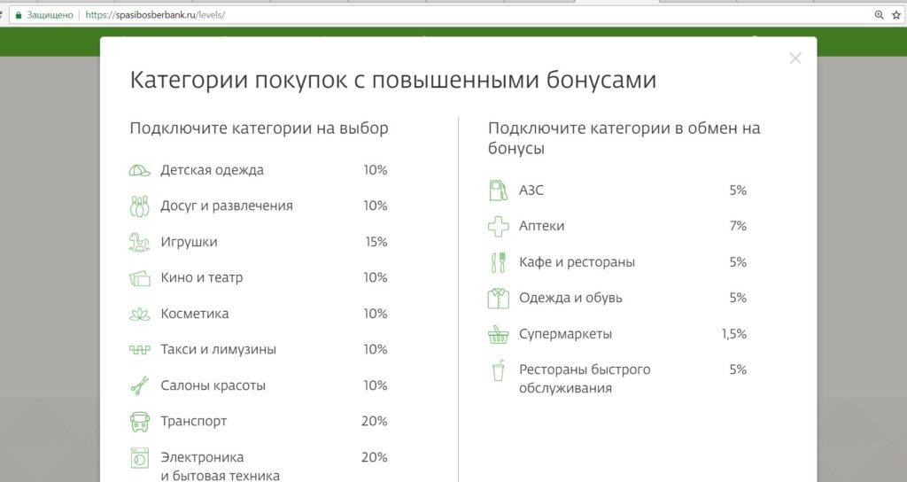 Категории кэшбэка сбер спасибо. Сберспабо категории. Категории покупок. Повышенные бонусы спасибо от Сбербанка категории. Повышенный бонус спасибо за выбранные категории где.