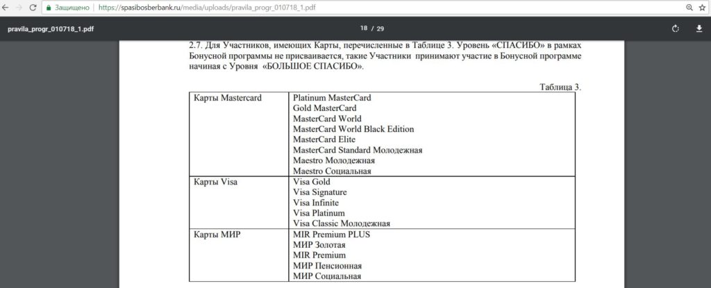 Спасибо от Сбербанка