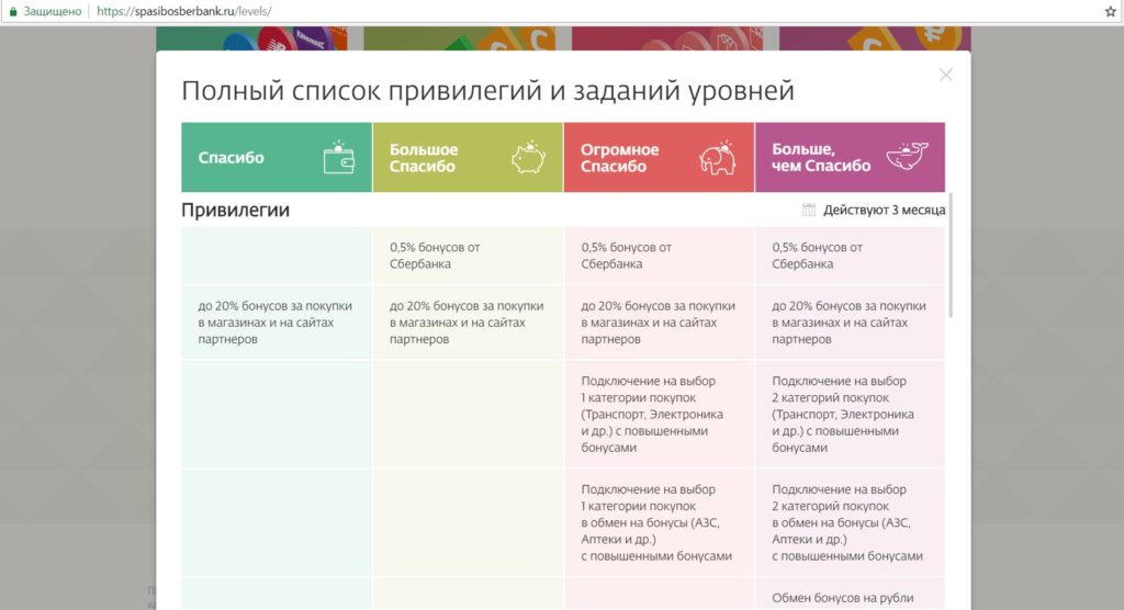 Выбор категории. Уровни привилегий Сбербанк. Уровни привилегий спасибо от Сбербанка. Сбербанк огромное спасибо категории. Сбербанк спасибо выбор категории.