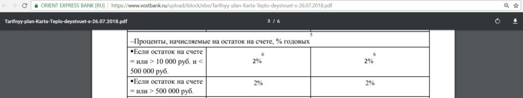 Зарплатная карта