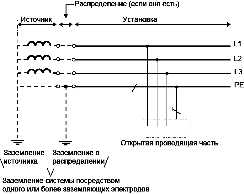 Системы заземления