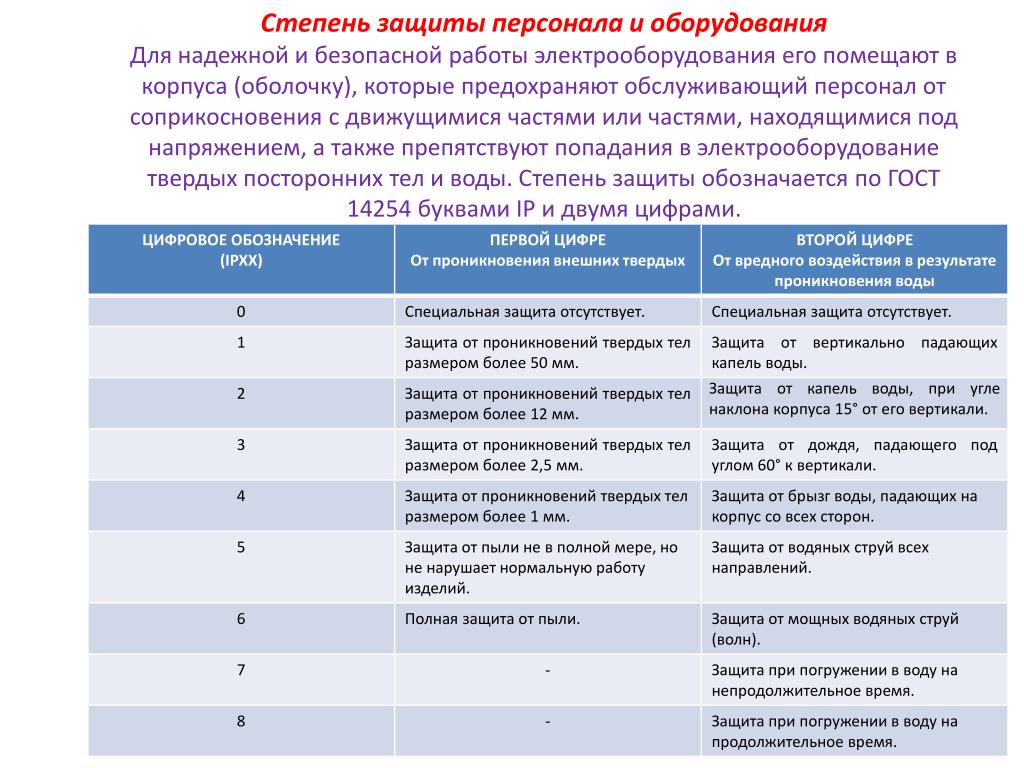 Категория защиты. Степень защиты корпуса ip52. Степени защищенности персонала и электрооборудования. Классификация электрооборудования по степени защиты. Степень защиты электроустановок.