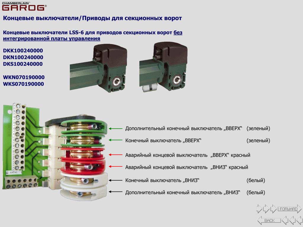 Регулировка электропривода дорхан