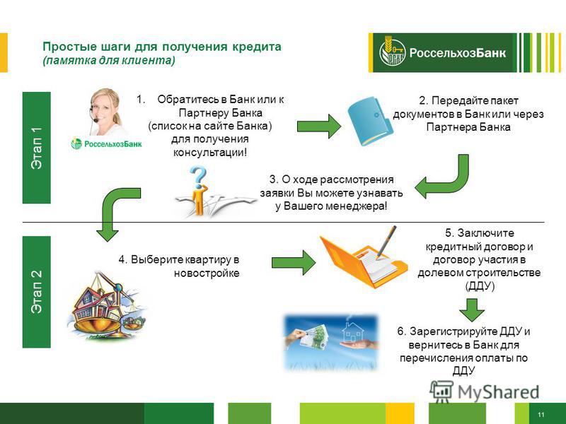 Консультация погашения кредита