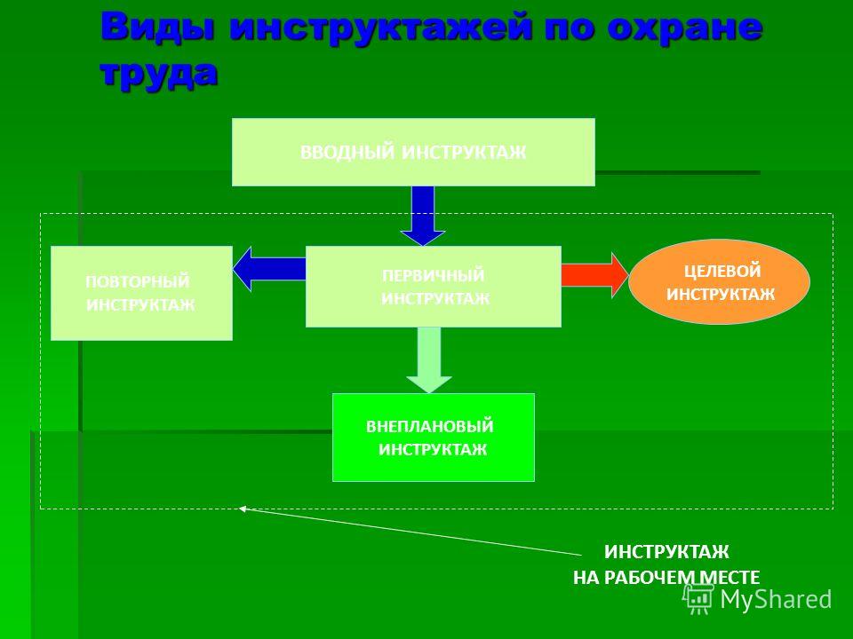 Повторный инструктаж как часто