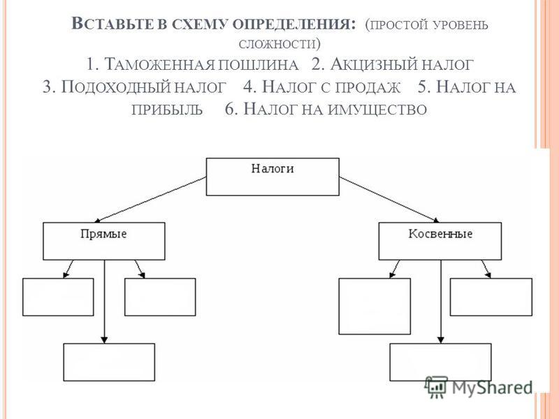 Определить схему