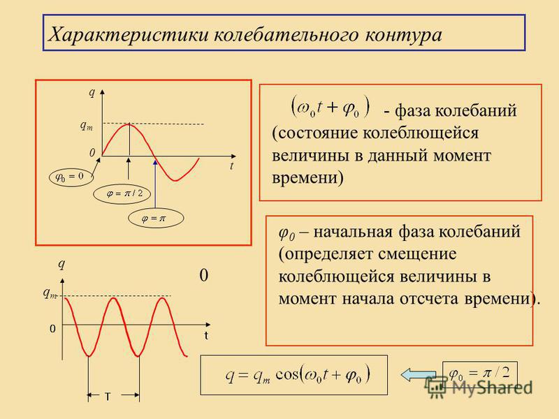 Что такое фаза. Начальная фаза колебаний на графике как. Как определить начальную фазу колебаний.