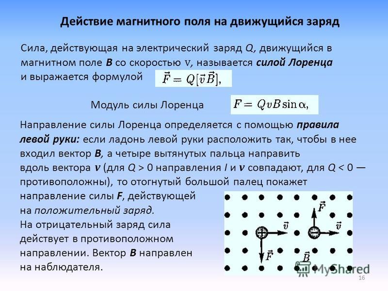 Какая сила действует на заряды