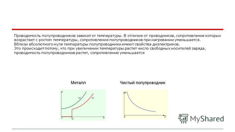 Сопротивление полупроводников