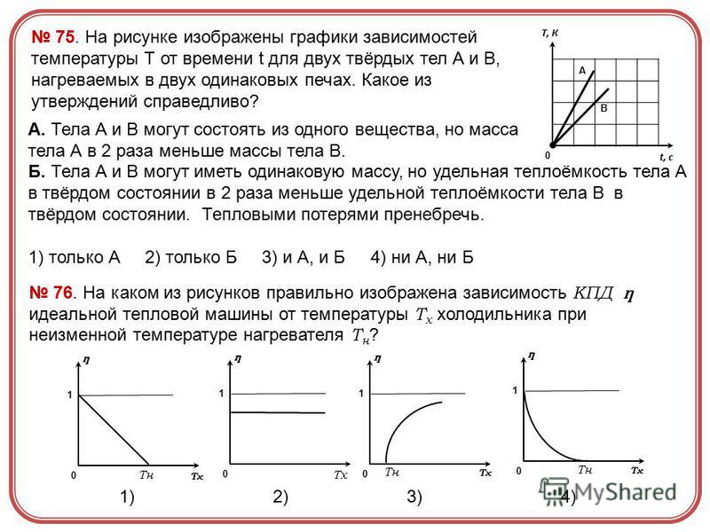 График зависимости мощности от температуры