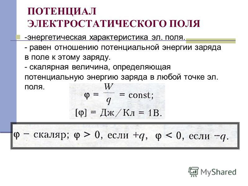 Сила электростатического взаимодействия