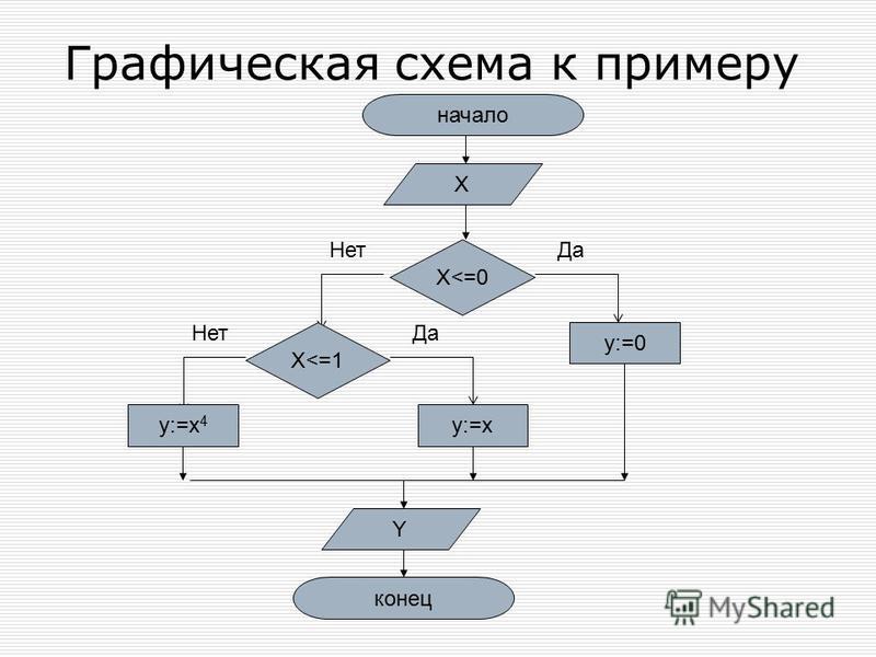 Приведите пример схемы. Графическая схема. Графическая блок схема. Пример графической схемы. Схема пример.