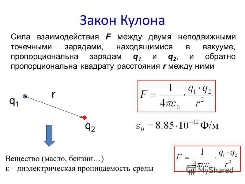 Сила электрического взаимодействия двух точечных зарядов