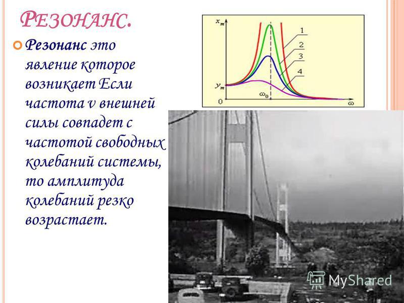 Условие резонанса