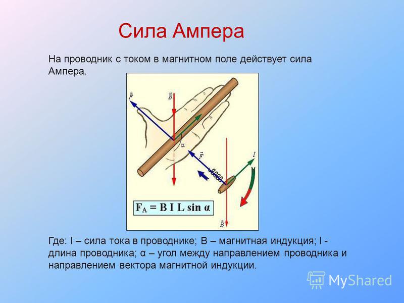 Со стороны магнитного поля действует сила. Силы действующие на проводник с током в магнитном поле. Сила на проводник в магнитном поле. Сила действующая на проводник с током в магнитном поле. Сила Ампера действующая на проводник с током в магнитном поле.