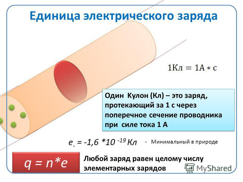 Единица измерения заряда силы. Поперечное сечение проводника. Единица электрического заряда. Единицамэлектрического харяла. Единица электрического заряда кулон.