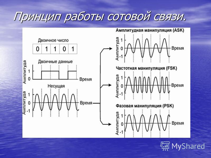 Частота в си