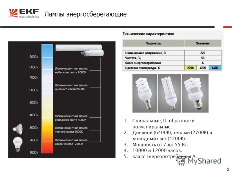 Температура лампочек. Энергосберегающие лампы 7 w 560 лм. Лампа энергосберегающая теплый цвет (2700-3300к) е14. Энергоэффективность ламп накаливания 2700к. Цветность лампы 2700к-6400к.