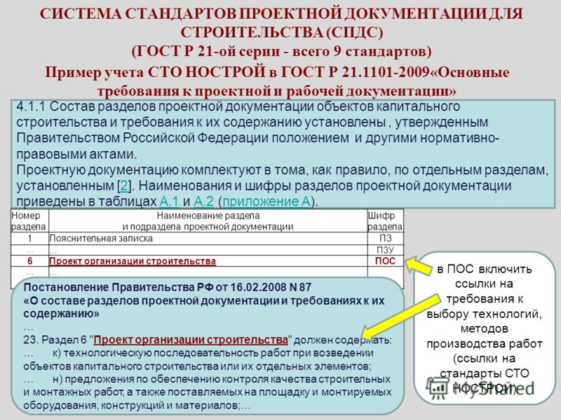 Состав разделов проектной документации