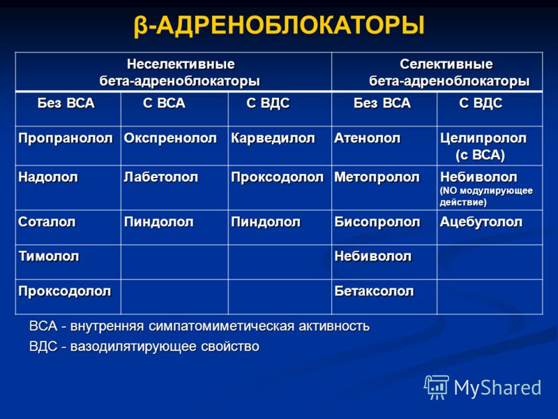 Бета блокаторы препараты. Селективные бета адреноблокаторы. Бета 2 адреноблокаторы препараты. Селективные в1 адреноблокаторы препараты. Селективные бета 1 адреноблокаторы препараты.