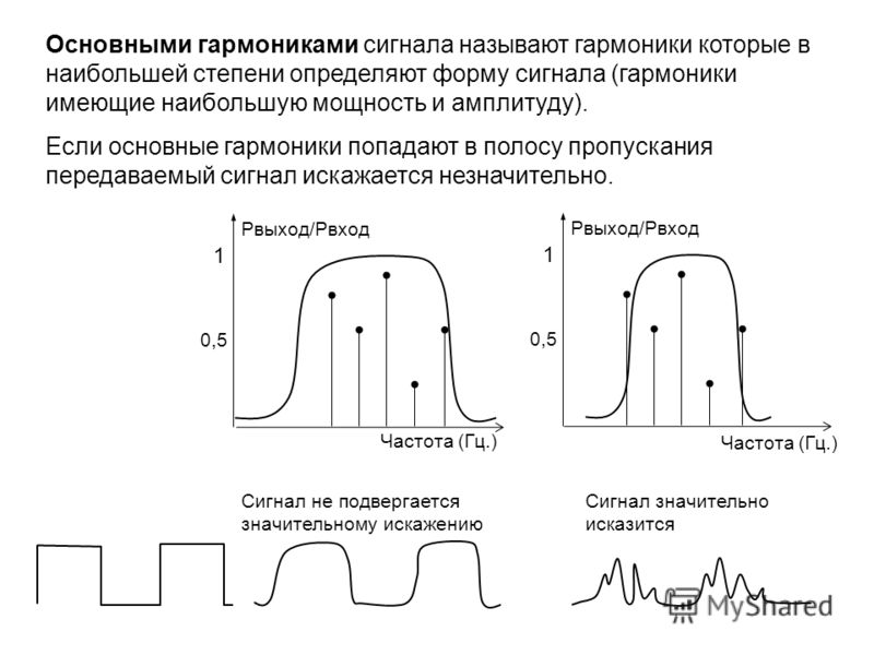 Нелинейные искажения. Гармоники импульсного сигнала. Гармоники синусоидального сигнала. Нулевая гармоника сигнала. Гармоники сигнала для чайников.