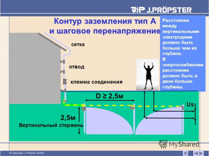 Каким образом должно быть выполнено присоединение заземляющих