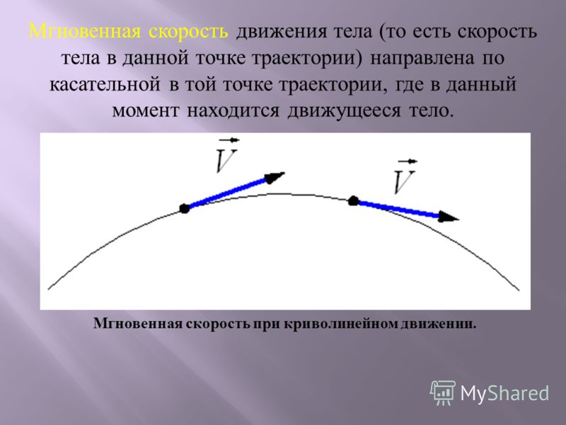 Направлена скорость тела