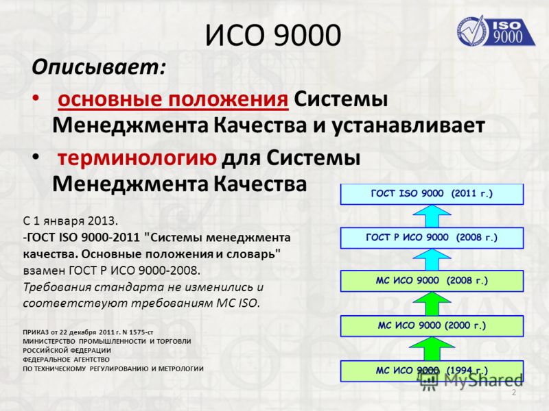 Исо 9000 качество