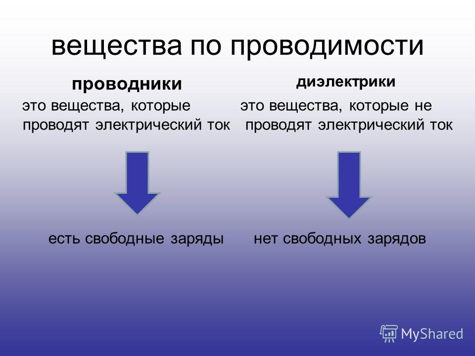 Проводимость вещества. Вещества по проводимости. Вещества по электропроводности. Вещества по проводимости таблица. Электрическая проводимость веществ.