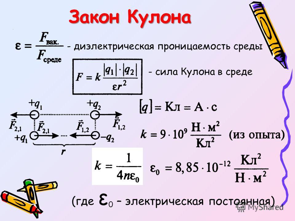 Закон кулона электрическое