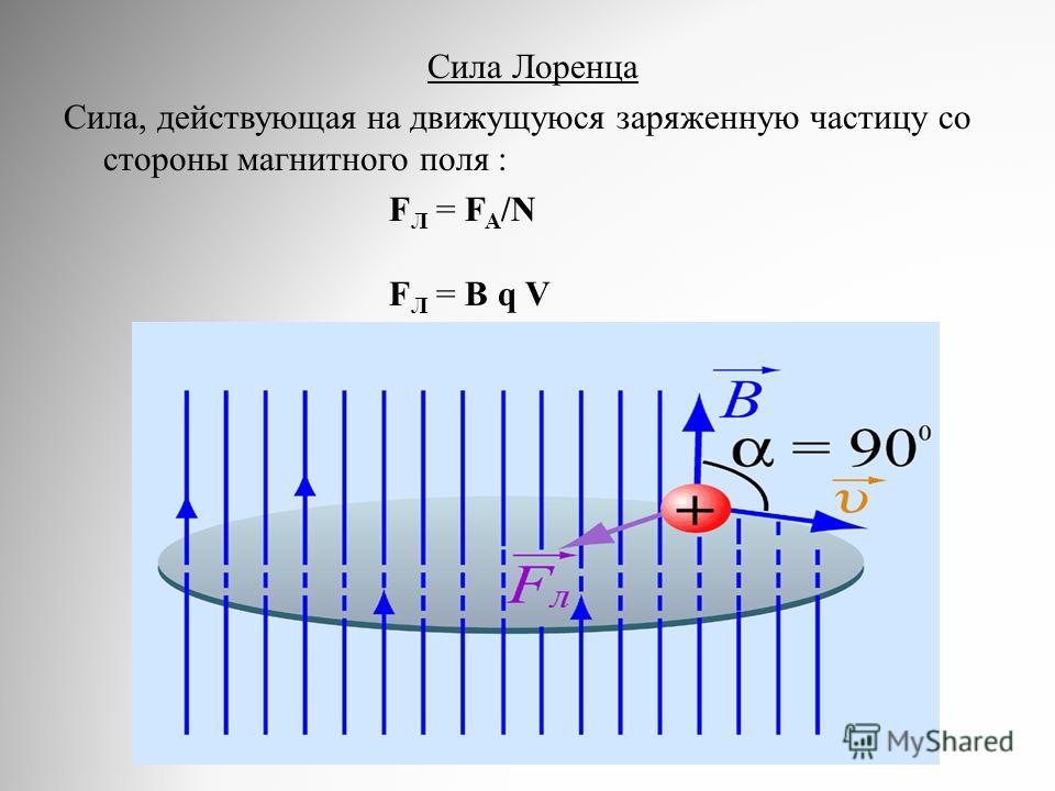 Сила лоренца скорость