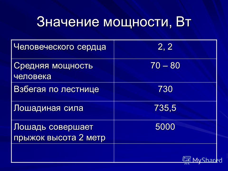 Какая мощность человека. Мощность человека. Мощность человека в ваттах. Мощность человека в КВТ. Киловатты в мощность л с.