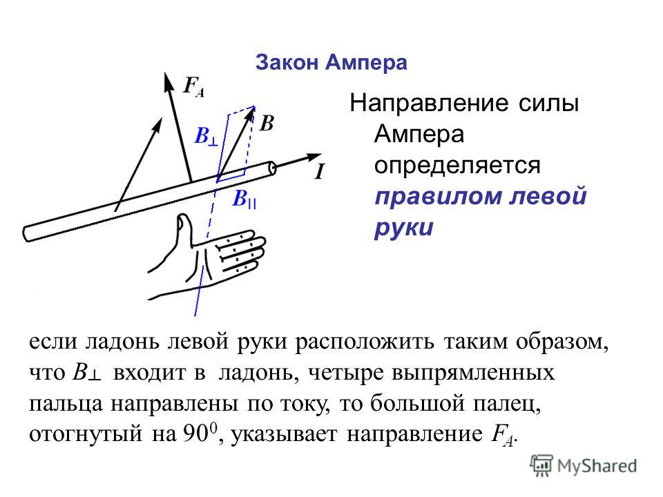 Как направлен вектор силы. Сила Ампера правило левой руки. Сила Ампера рисунок формула правило левой руки. Направление силы Ампера определяется по правилу. Сила Ампера закон Ампера правило левой руки.