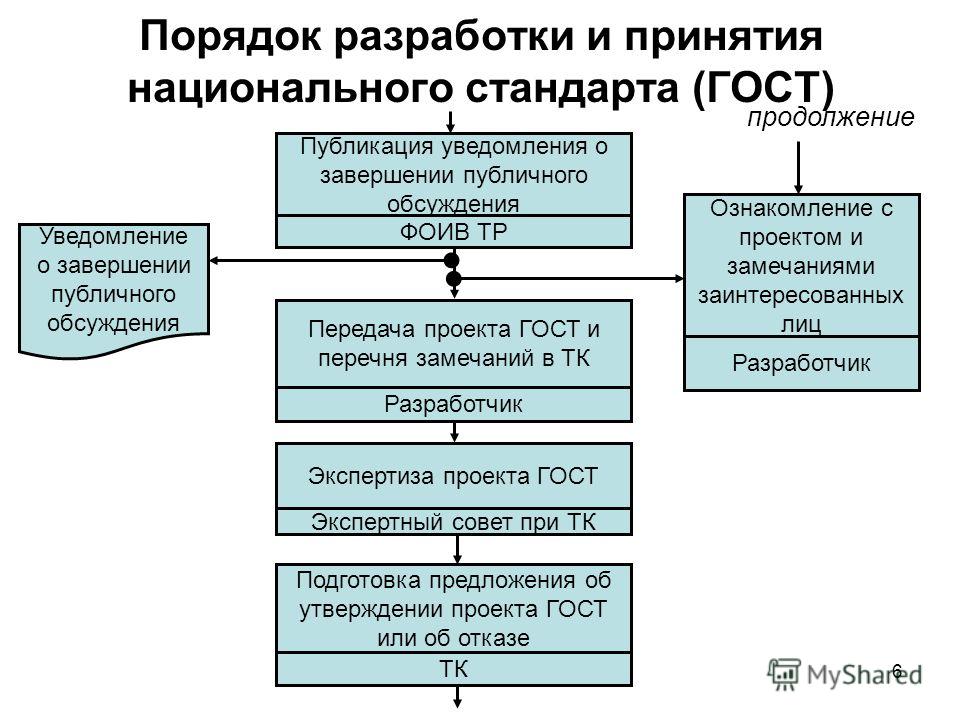 Разработки государственных стандартов