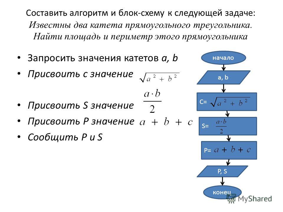 Что означает команда алгоритм. Блок схема алгоритма нахождения площади прямоугольного треугольника. Блок схема нахождения площади прямоугольного треугольника. Блок схема алгоритма вычисления периметра прямоугольника. Блок схема алгоритма нахождения площади треугольника.