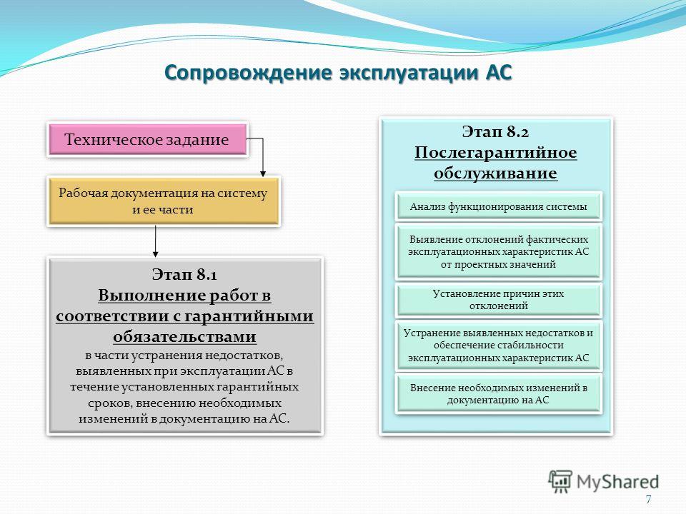 1 техническое задание