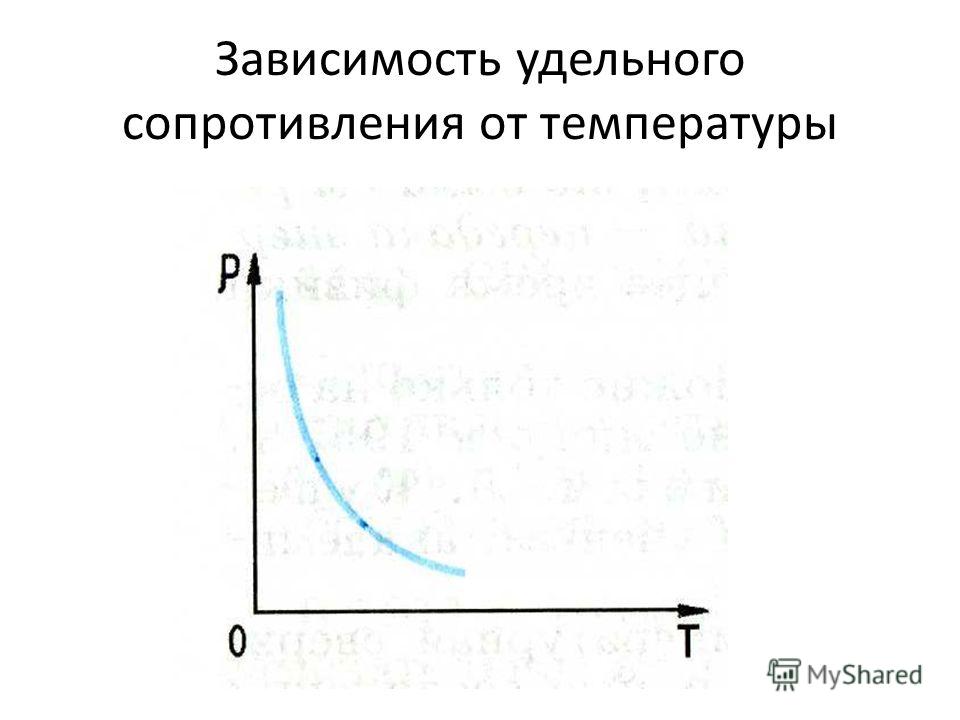 Сопротивление полупроводников