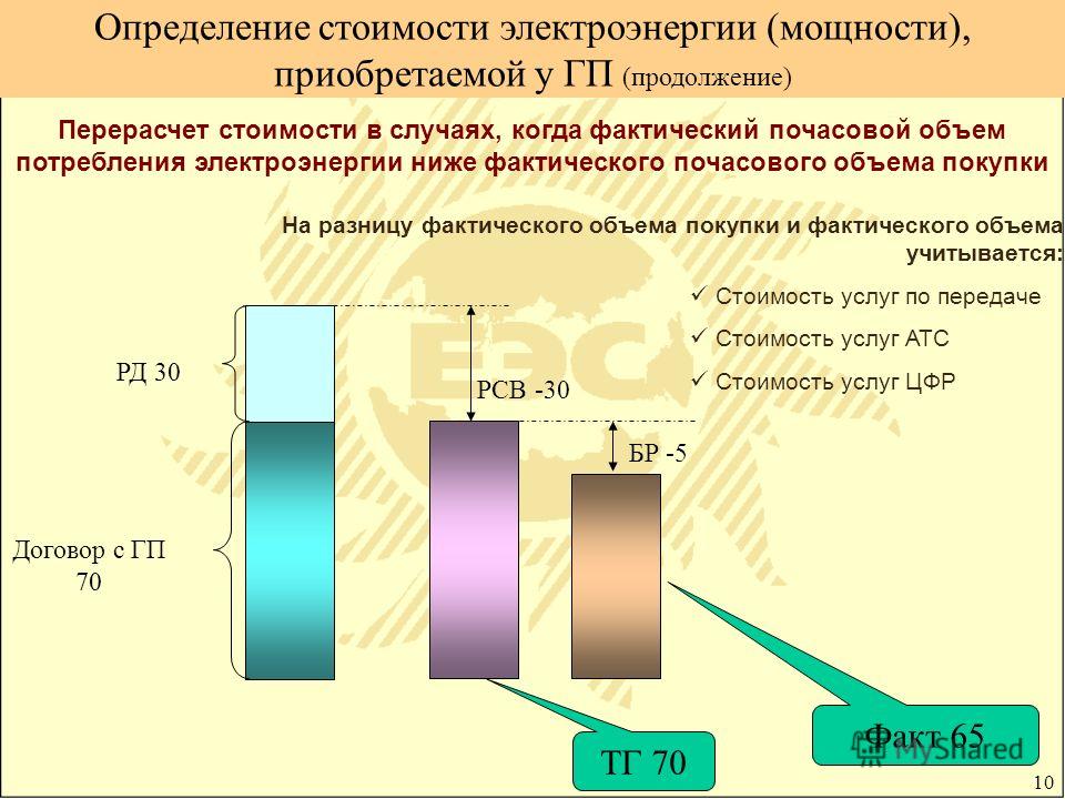 Выделенная мощность. Почасовое потребление электроэнергии. Почасовой расход электроэнергии. Определите стоимость электроэнергии. Фактическая мощность электроэнергии это.