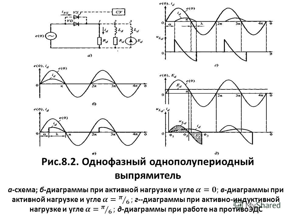 Однополупериодный выпрямитель напряжения