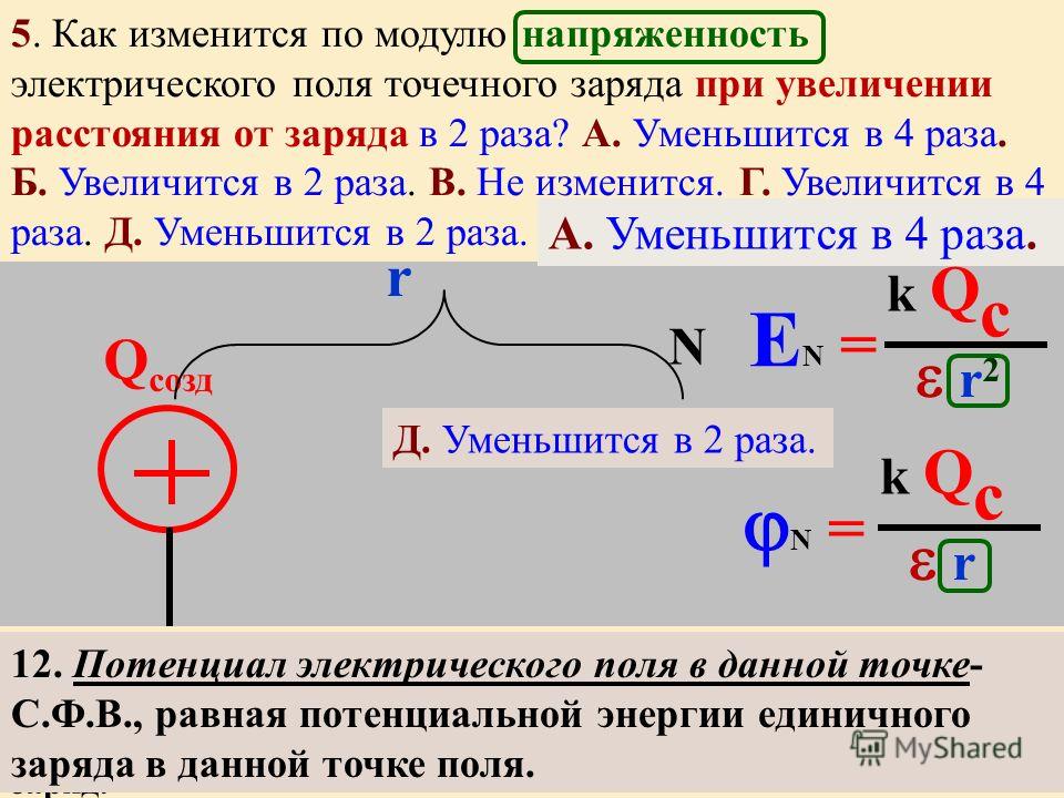 Как изменится сила электростатического взаимодействия. Сила электростатического взаимодействия. 2 Точечных электрических зарядов в вакууме. Сила электростатического взаимодействия двух точечных зарядов. Точечный электрический заряд.