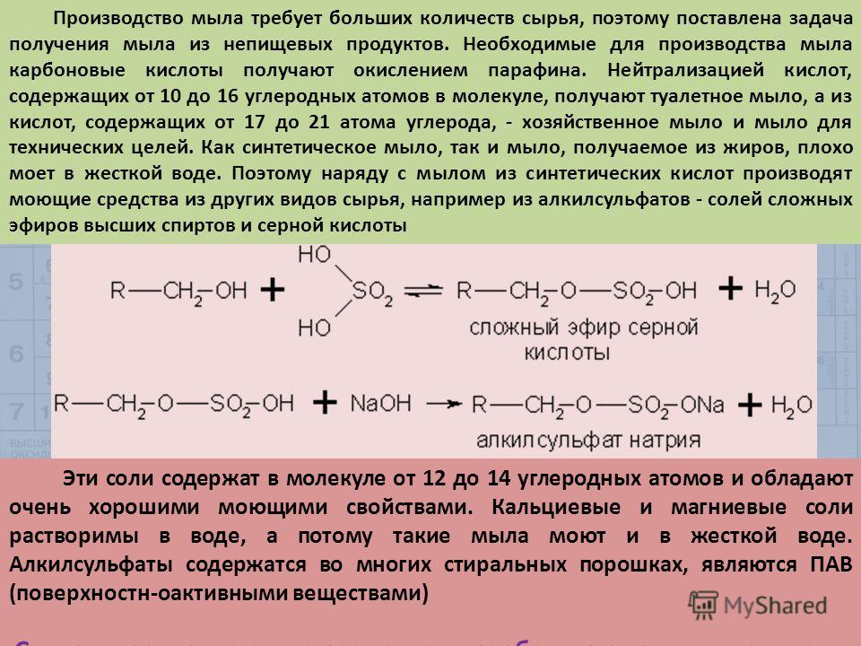 Процесс получения мыла. Сложный эфир и серная кислота. Получение жирных кислот из мыла. Синтетическое мыло получение. Сложные эфиры высших спиртов и высших жирных кислот.