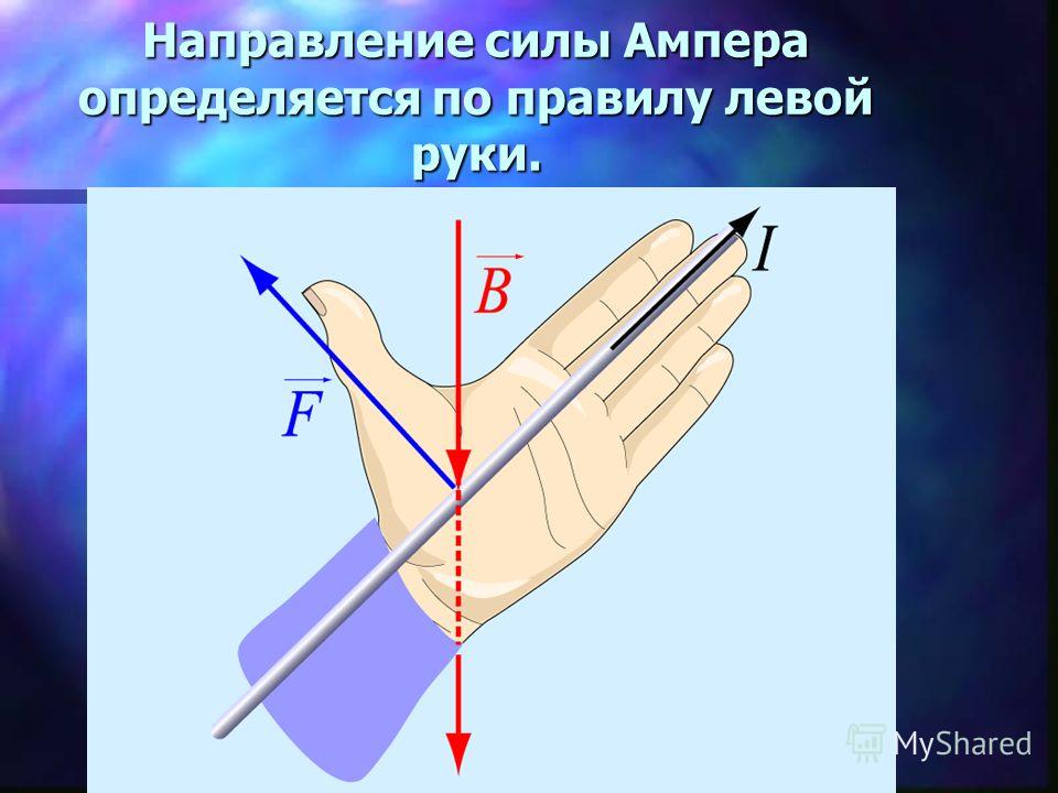 Куда направлена сила. Правило левой руки Ампера. Сила Ампера по правилу левой руки. Сила Ампера правило левой руки. Правило правой руки сила Ампера.