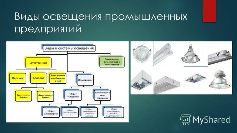 Типы света