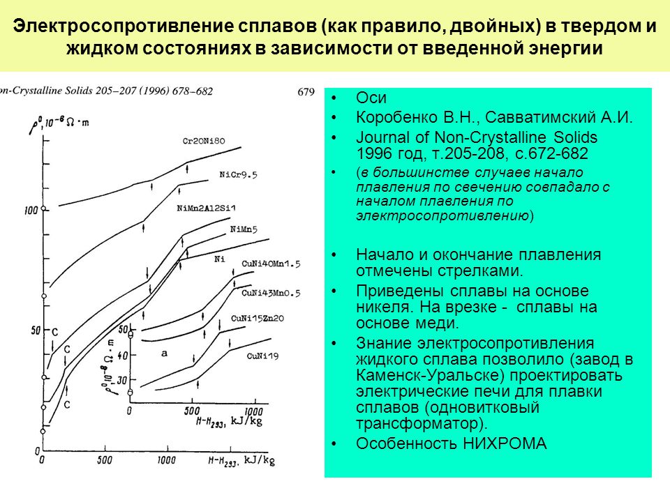 Температура цинка. Электросопротивление сплавов. Электрическое сопротивление сплавов. Удельное электросопротивление от температуры. Электрическое сопротивление титановых сплавов.