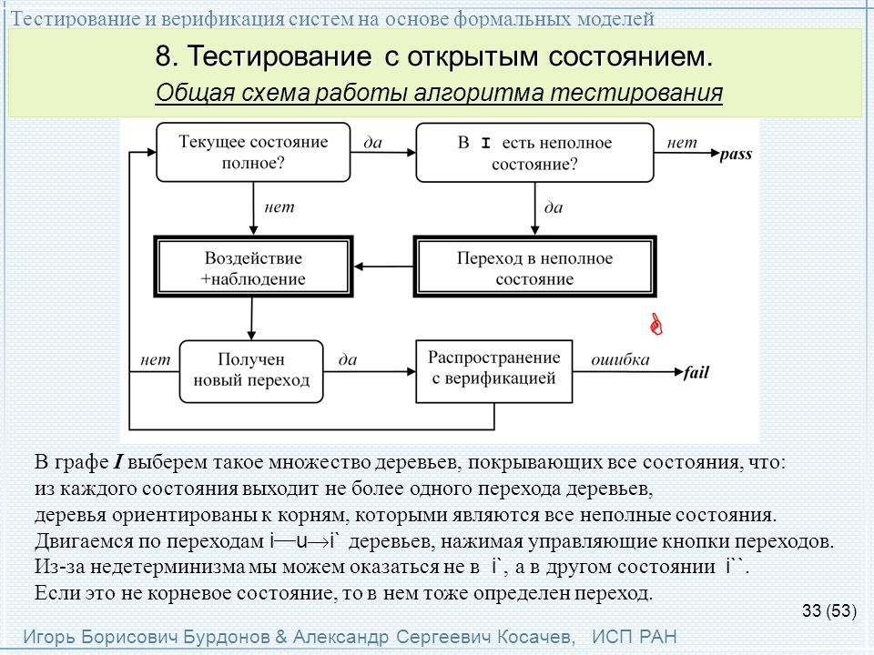 Верификация выводов. Верификация в тестировании это. Тестирование модели. Схема верификации. Верификация модели это.