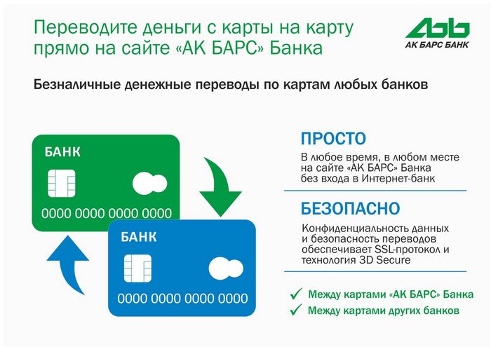 Как перевести деньги с карты на карту сбербанка или другого банка