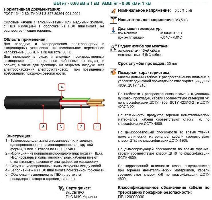 Ввгнг расшифровка. ВВГНГ лс расшифровка кабеля. Кабель ВВГНГ А LS расшифровка маркировки. Провода ВВГНГ LS расшифровка. Таблица проводов ВВГНГ SL 5/10.