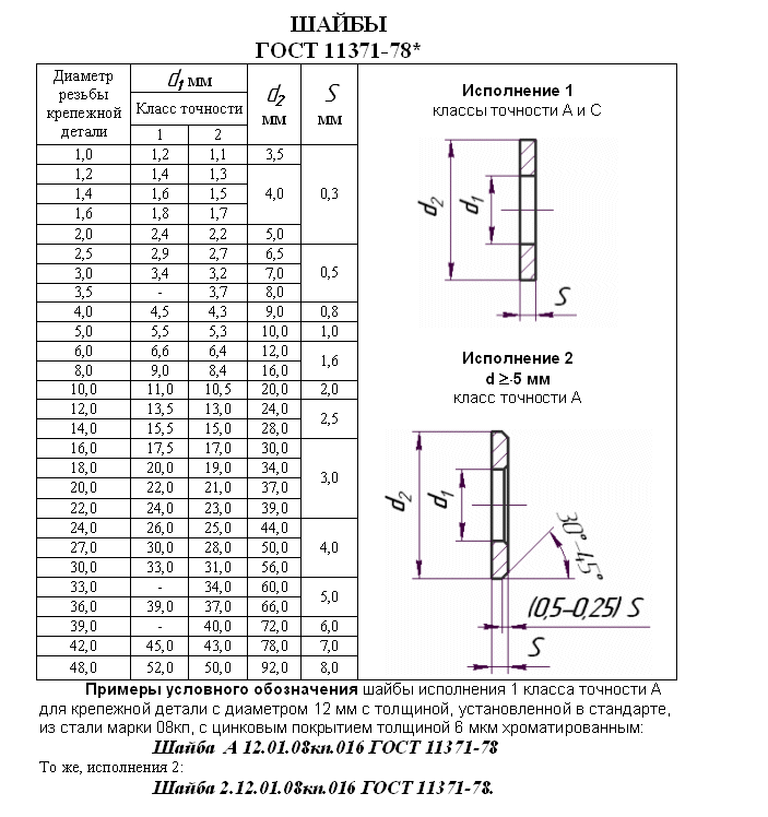 Диаметр крепления. Шайба м18 ГОСТ 11371-78. Шайба 2.01 ГОСТ 11371-78 размер?. Шайбы нормальные ГОСТ 11371-78 Размеры. Шайба 8.01.016 ГОСТ 11371-78.