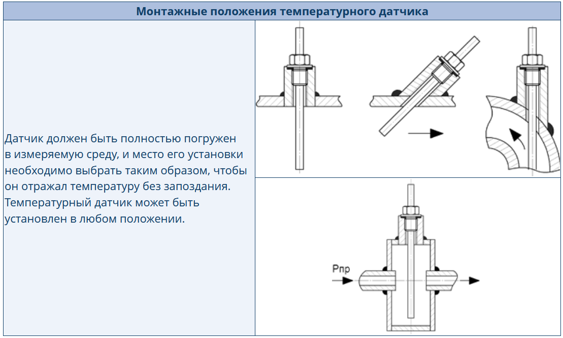 Установка датчика температуры. Кронштейн КРП для монтажа датчика температуры. Зажимы датчиков температуры исполнение. Крепление датчика температуры к колонне. Монтаж датчиков температуры в емкости.